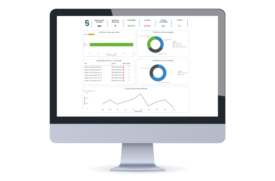 Functionalities - process