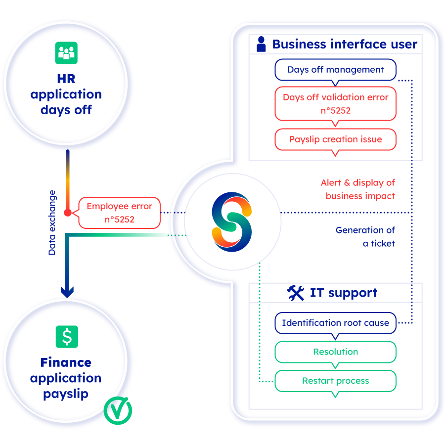 monitoringerror acs - schema