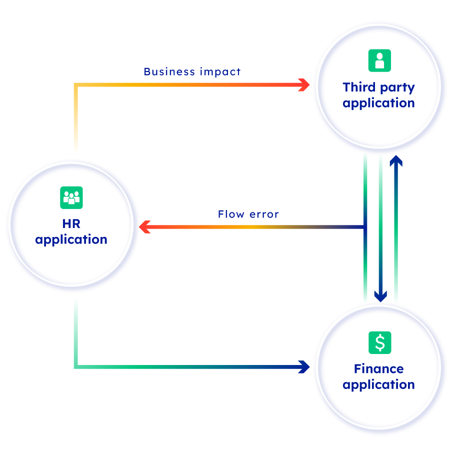 whitout process - schema