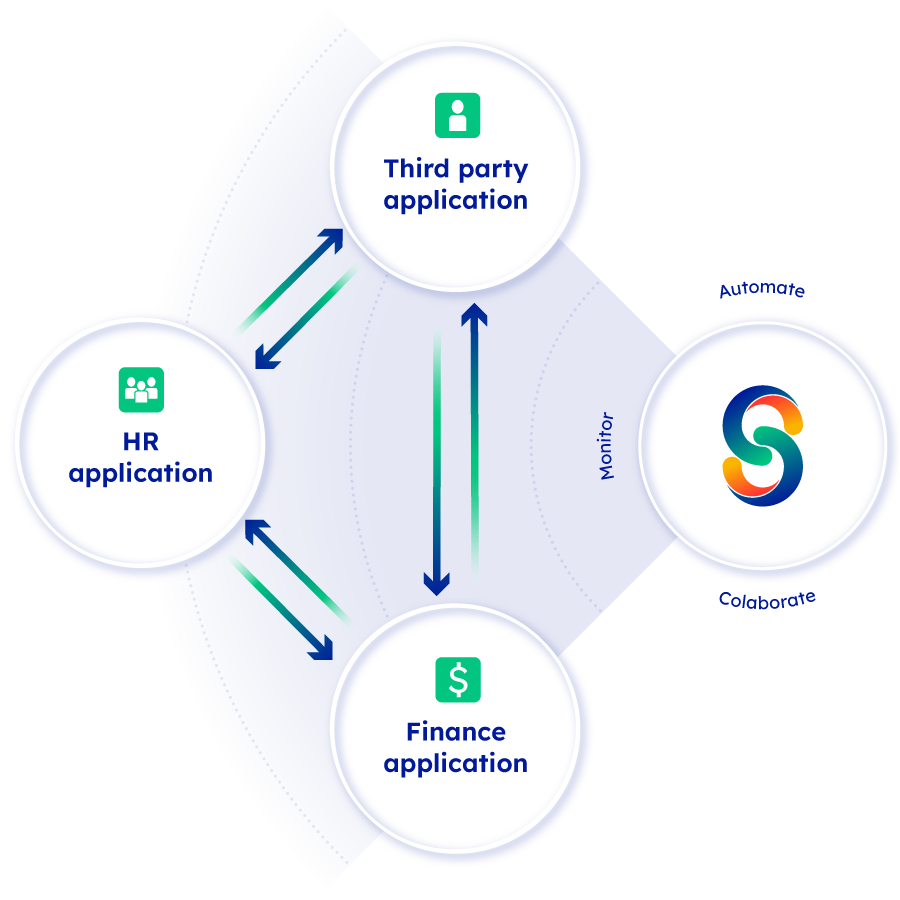 with processsentry - schema