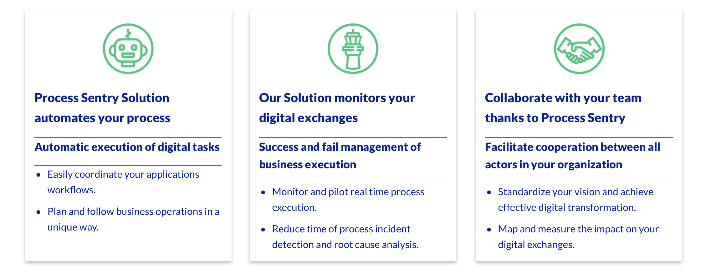 innovation piliars, process sentry