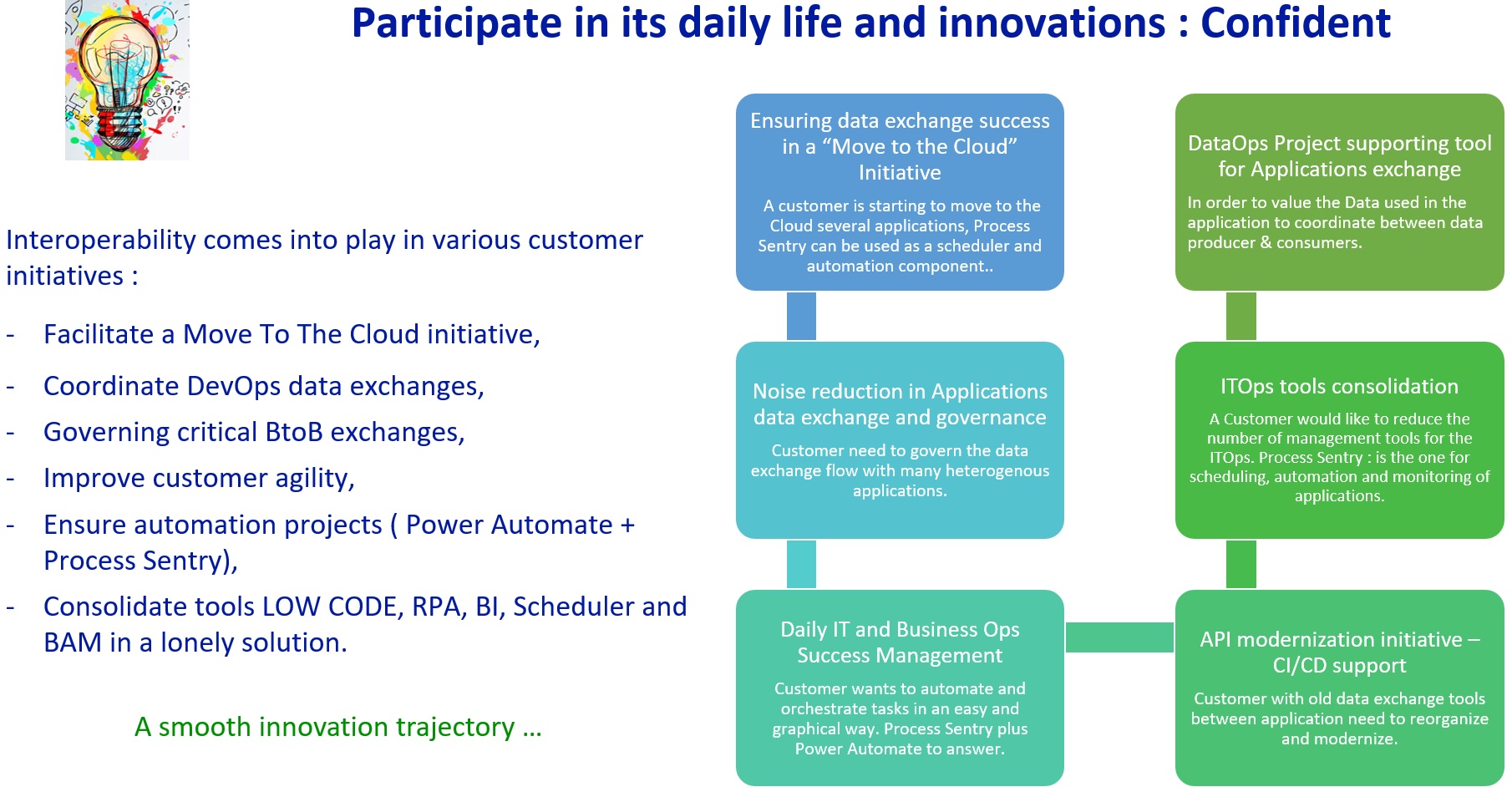 innovations, process sentry, diagram of innovations