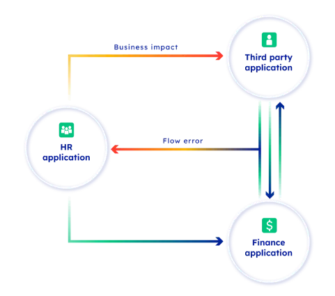 Business Analytics